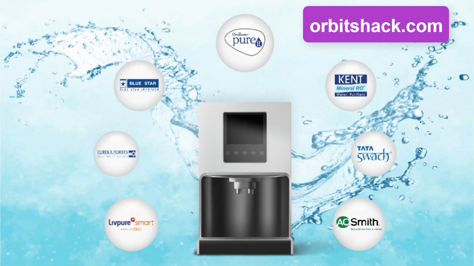 Top RO Water Purifiers (May 2024)